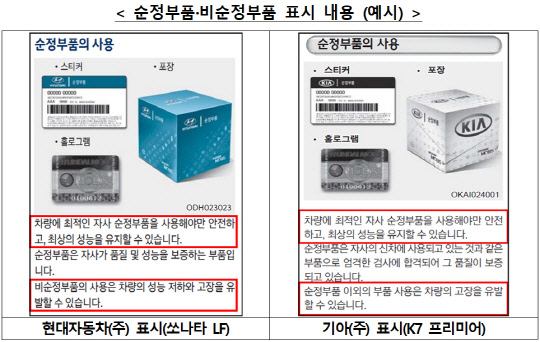 <자료: 공정거래위원회>